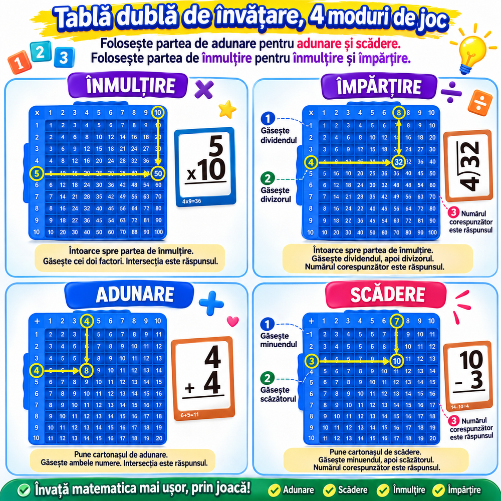 Mate Magic™ – Învață Adunarea, Scăderea, Înmulțirea și Împărțirea Rapid, prin Joacă